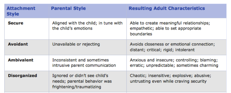 What is your attachment style? Understanding adult attachment