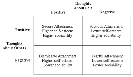 INTERNAL WORKING MODEL OF ATTACHMENT