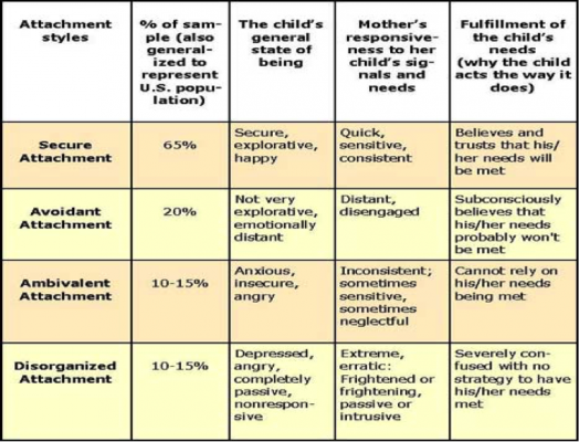 The Attachment Of Attachment Behavioral Systems