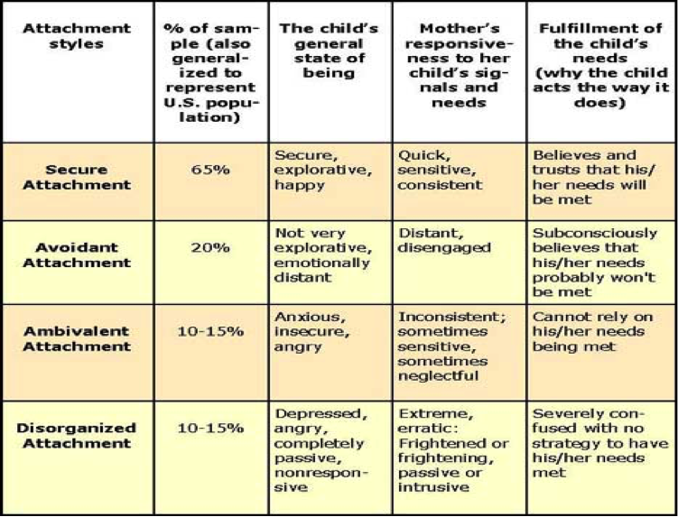 What is your attachment style? Understanding adult attachment