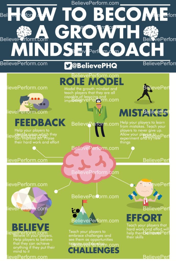 How To Become A Growth Mindset Coach BelievePerform The UK S