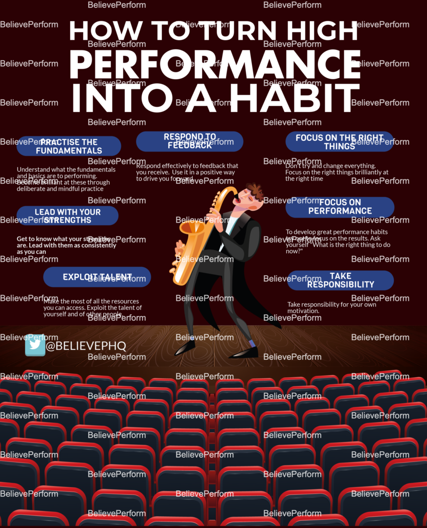 How To Turn High Performance Into A Habit Believeperform The Uk S Leading Sports Psychology