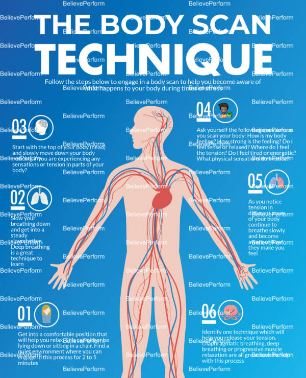 The Body Scan Technique Infographics BelievePerform