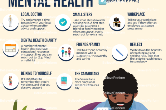 The Benefits Of Talking To A Therapist About Your Mental Health BelievePerform The UK S