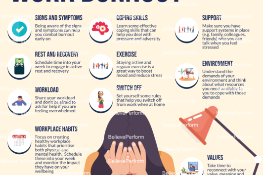 Ways To Combat Work Burnout Believeperform The Uk S Leading