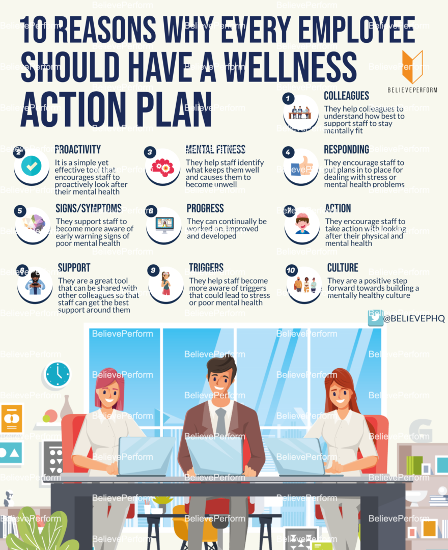 Reasons Why Every Employee Should Have A Wellness Action Plan