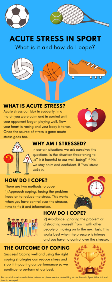 acute-stress-in-sport-the-uk-s-leading-sports-psychology-website