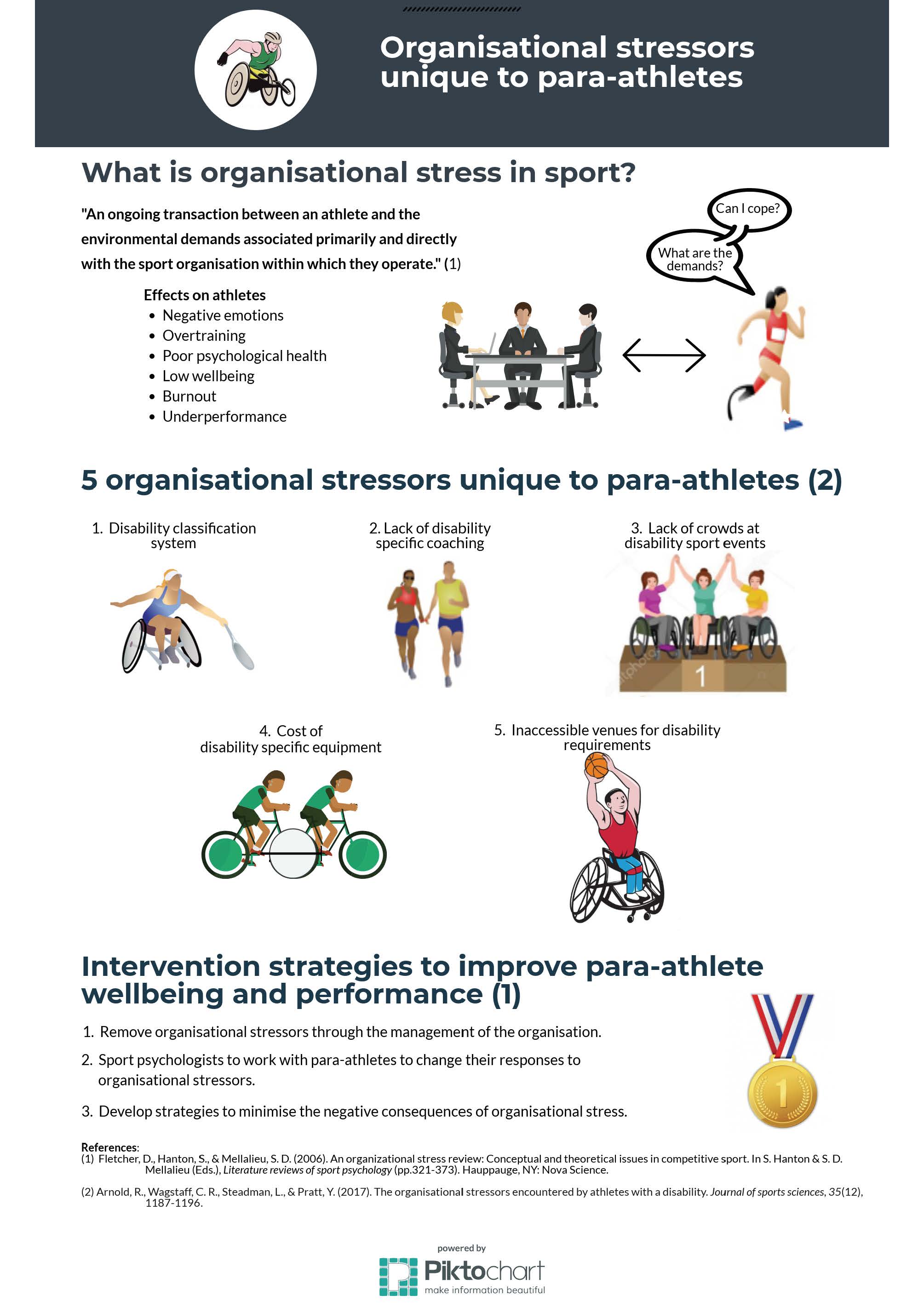 sports psychology research topics