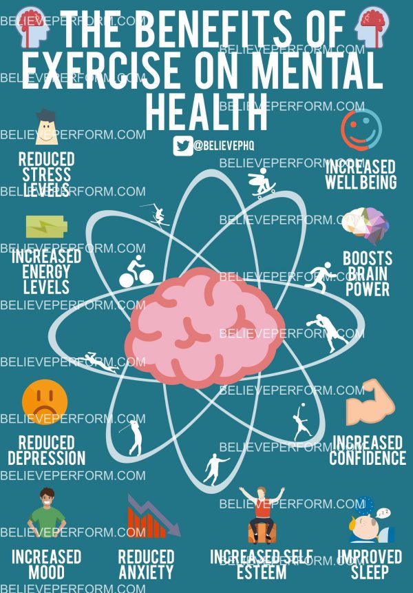 exercise of psychology benefits on health exercise UK's  mental benefits of The The