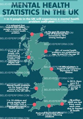 benefits exercise of statistics UK in Health leading statistics  The the Mental UK's