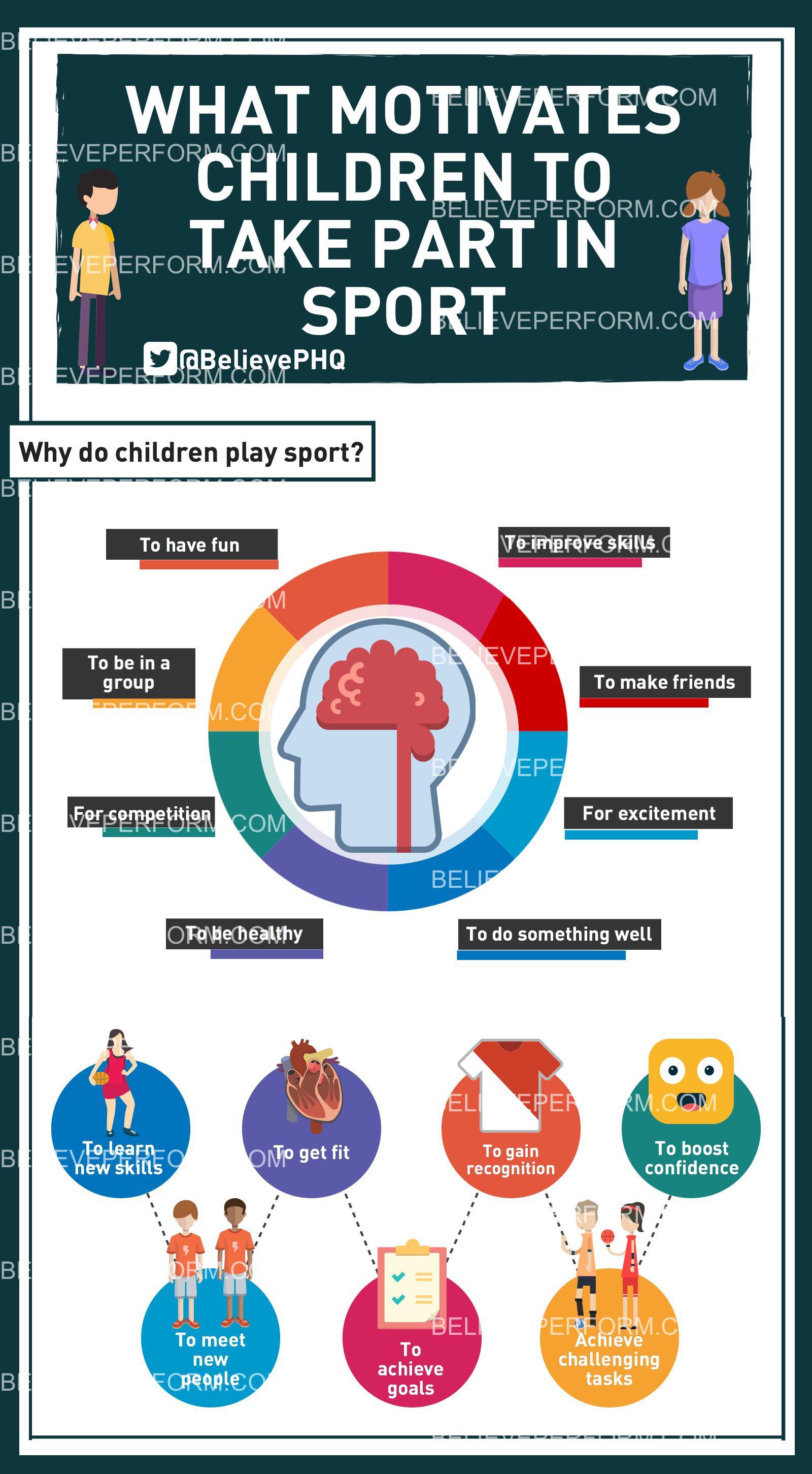 What motivates children to take part in sport The UK's leading Sports