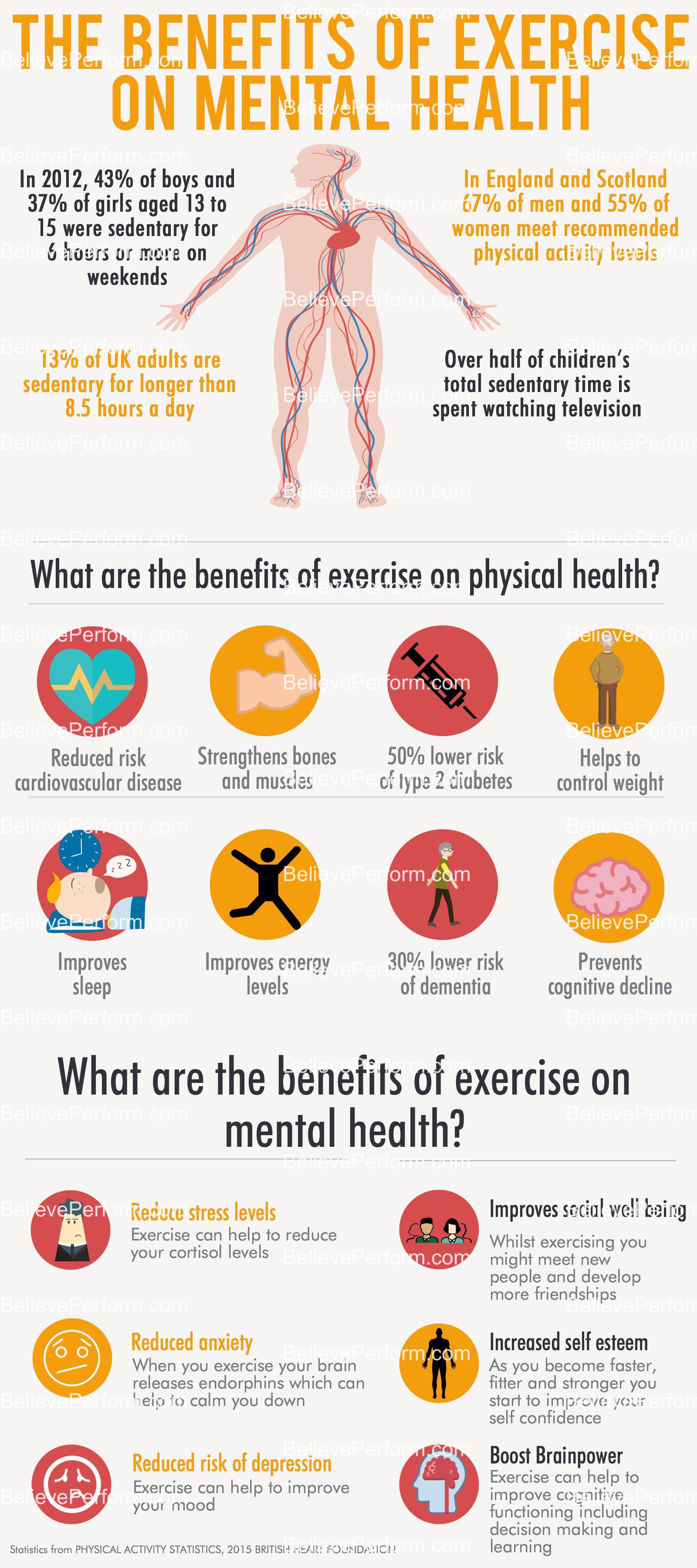 benefits of health mental exercise to on The benefits mental exercise of   The UK's health