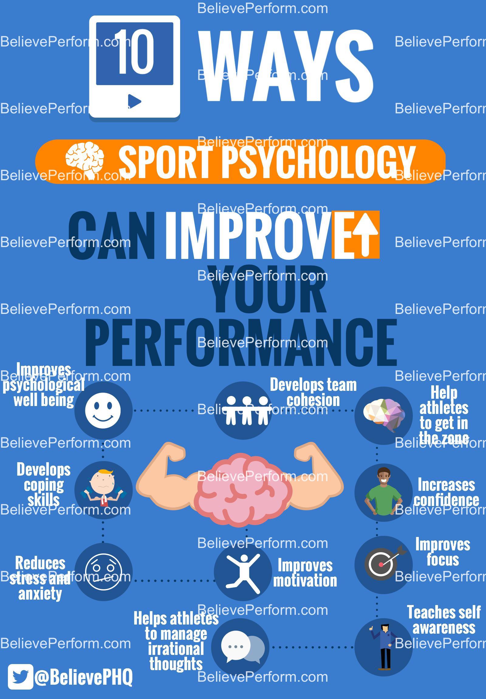What is Sport Spsychology