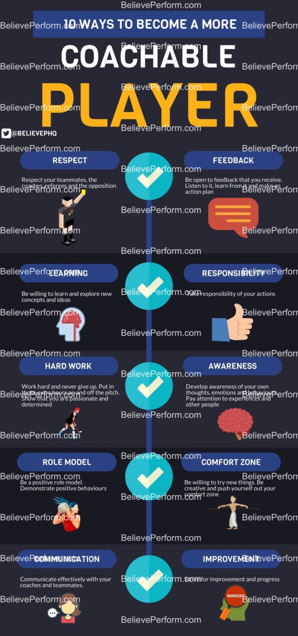 10 ways to a more coachable player The UK's leading Sports Psychology site · The UK