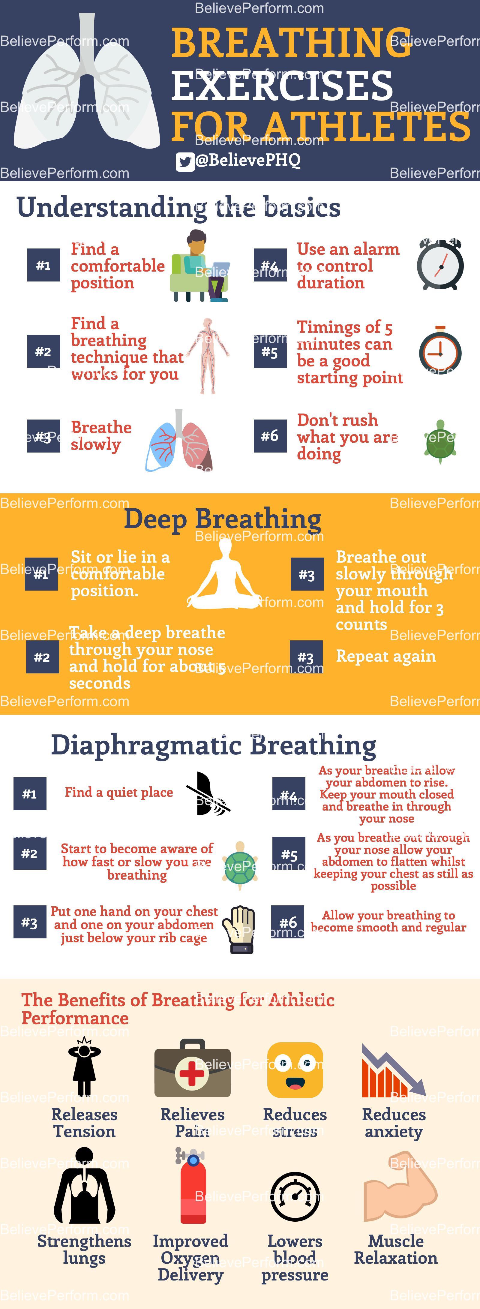 Breathing exercises for athletes The UK's leading Sports Psychology