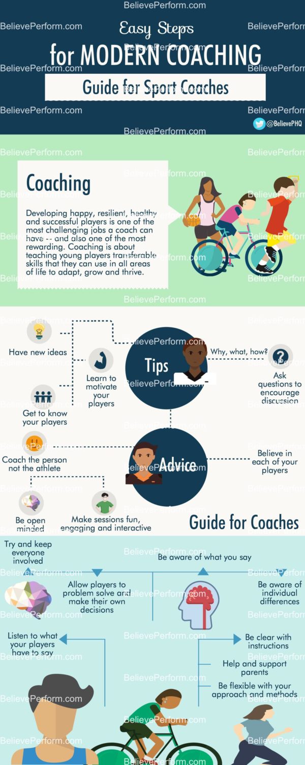 Easy steps for modern coaching - The UK's leading Sports Psychology ...