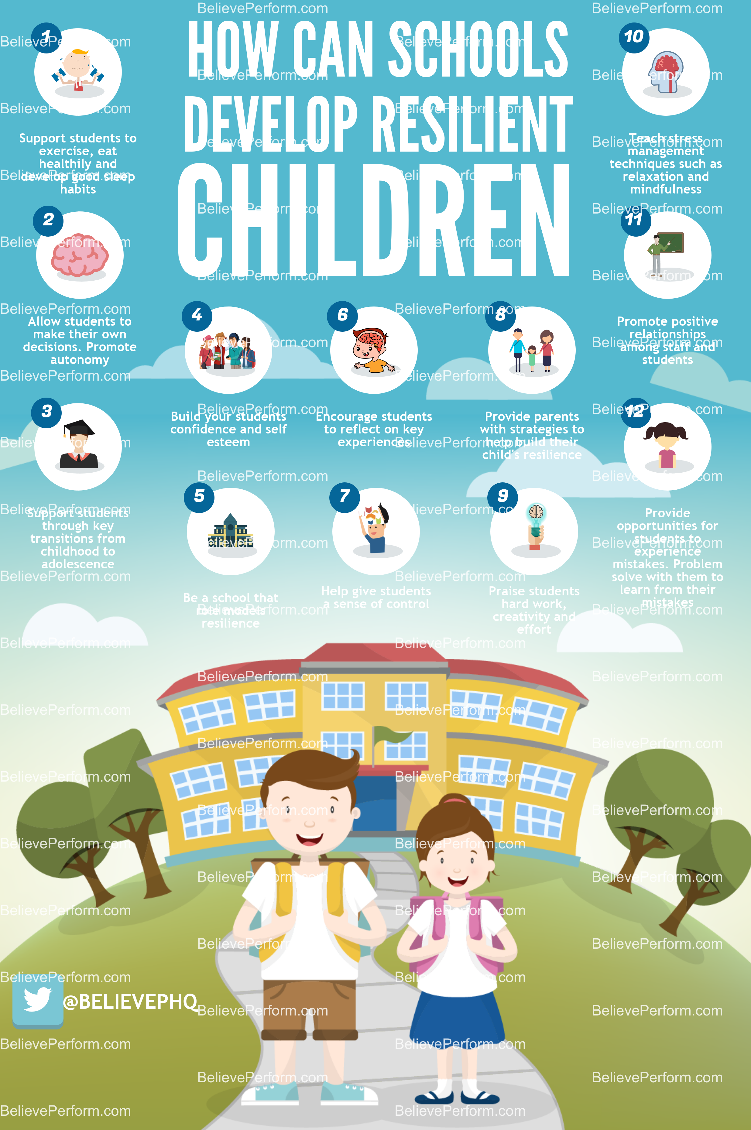 The Importance Of Resilience For Childrens Wellbeing