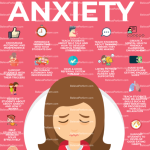 What anxiety feels and looks like - The UK's leading Sports Psychology ...