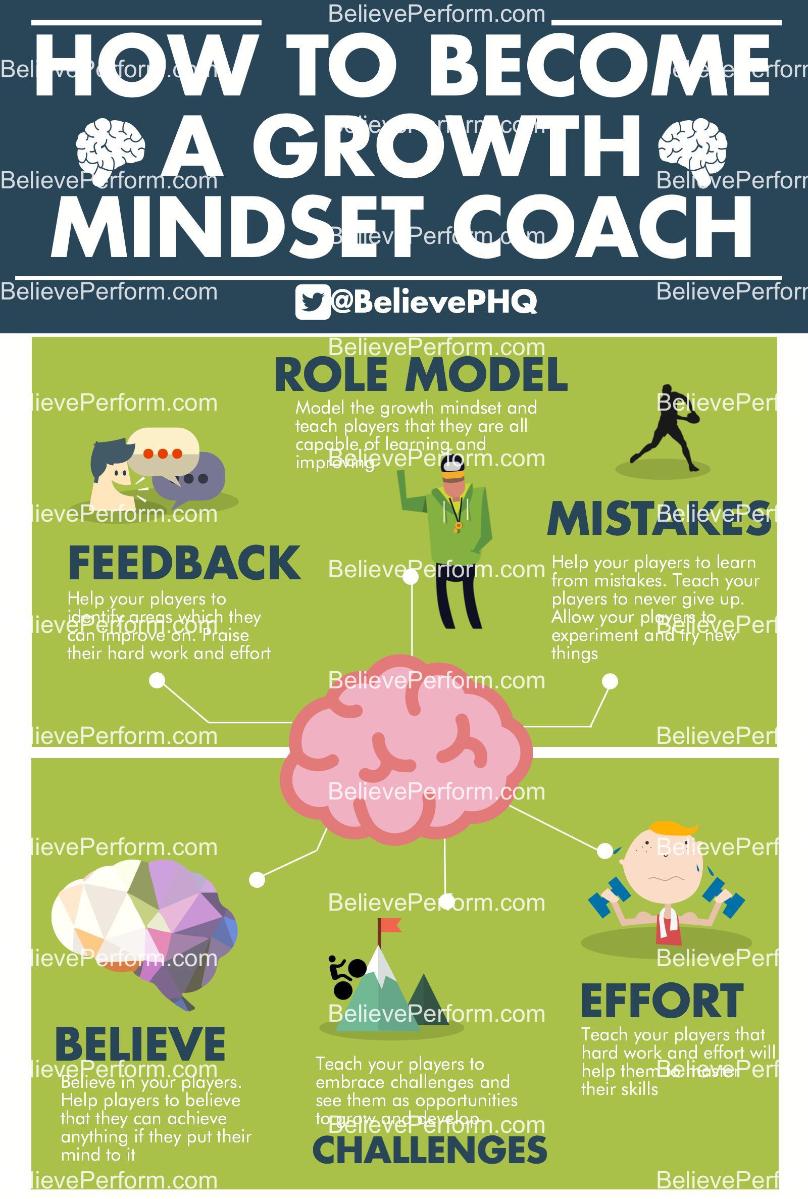 how-to-become-a-growth-mindset-coach-the-uk-s-leading-sports