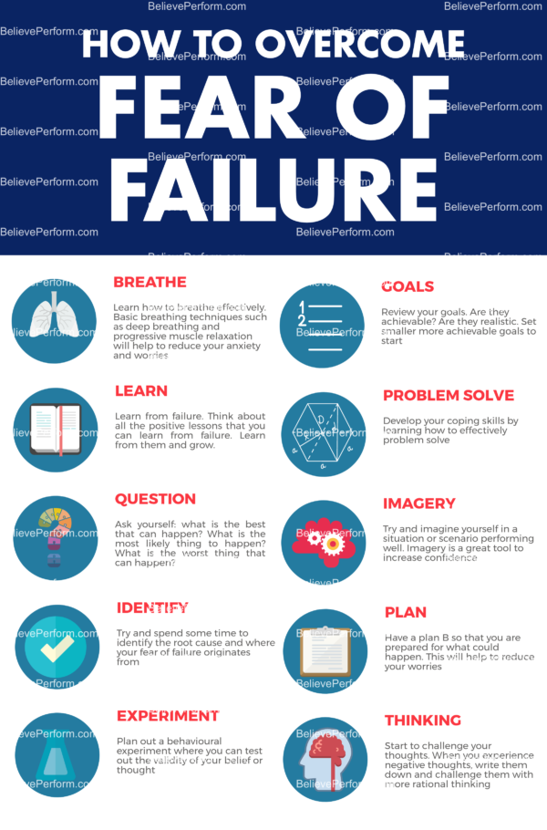 How to overcome fear of failure - The UK's leading Sports Psychology ...