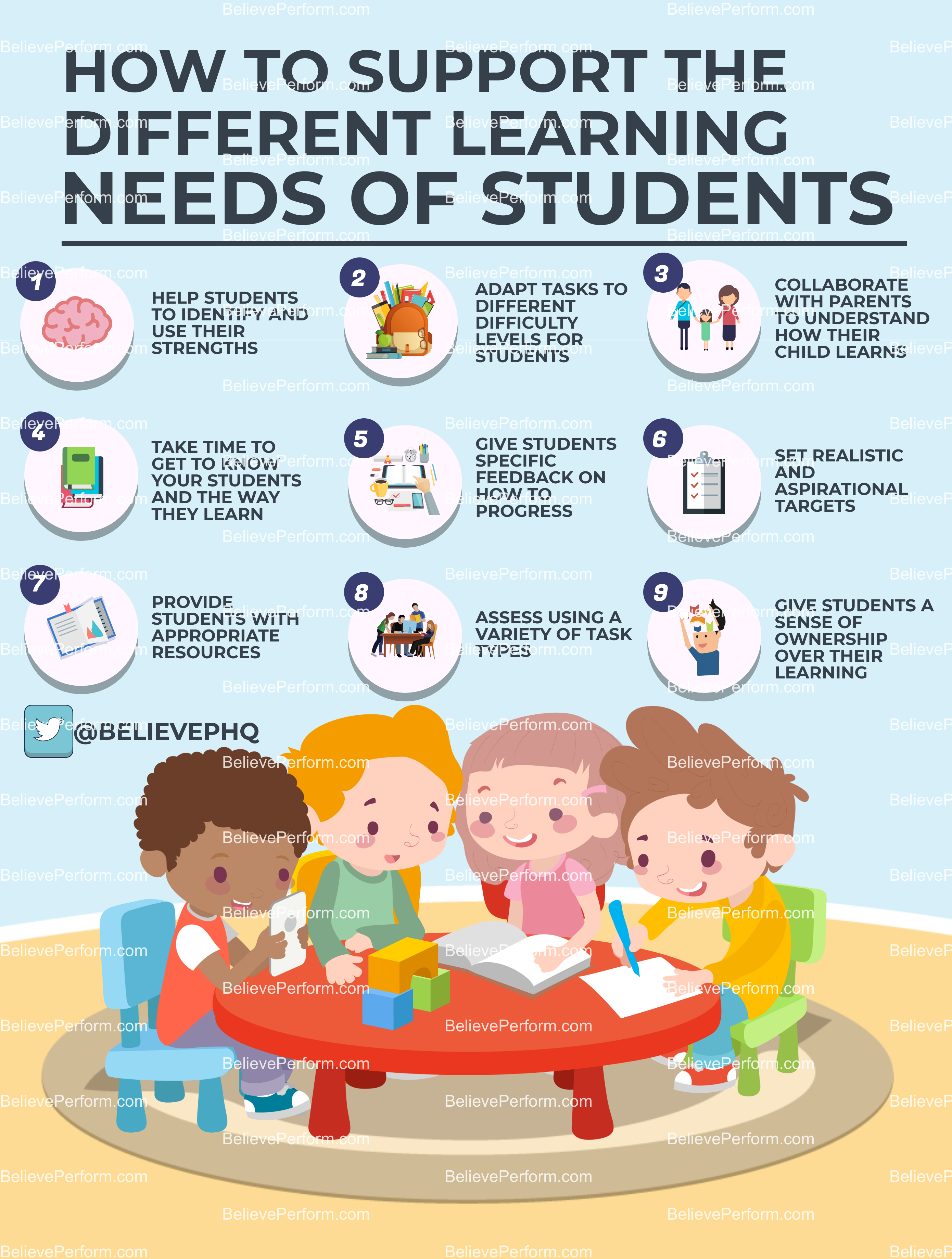 differentiated learning needs