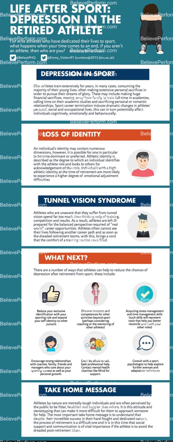 Life after sport depression in the retired athlete The UK's leading