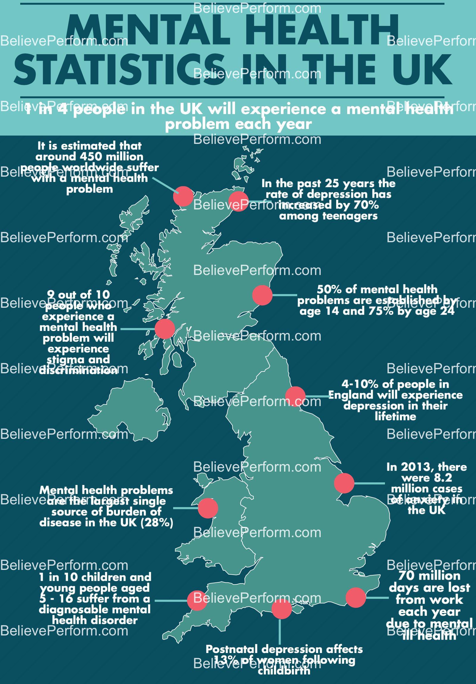 Mental Health Increase Statistics Uk