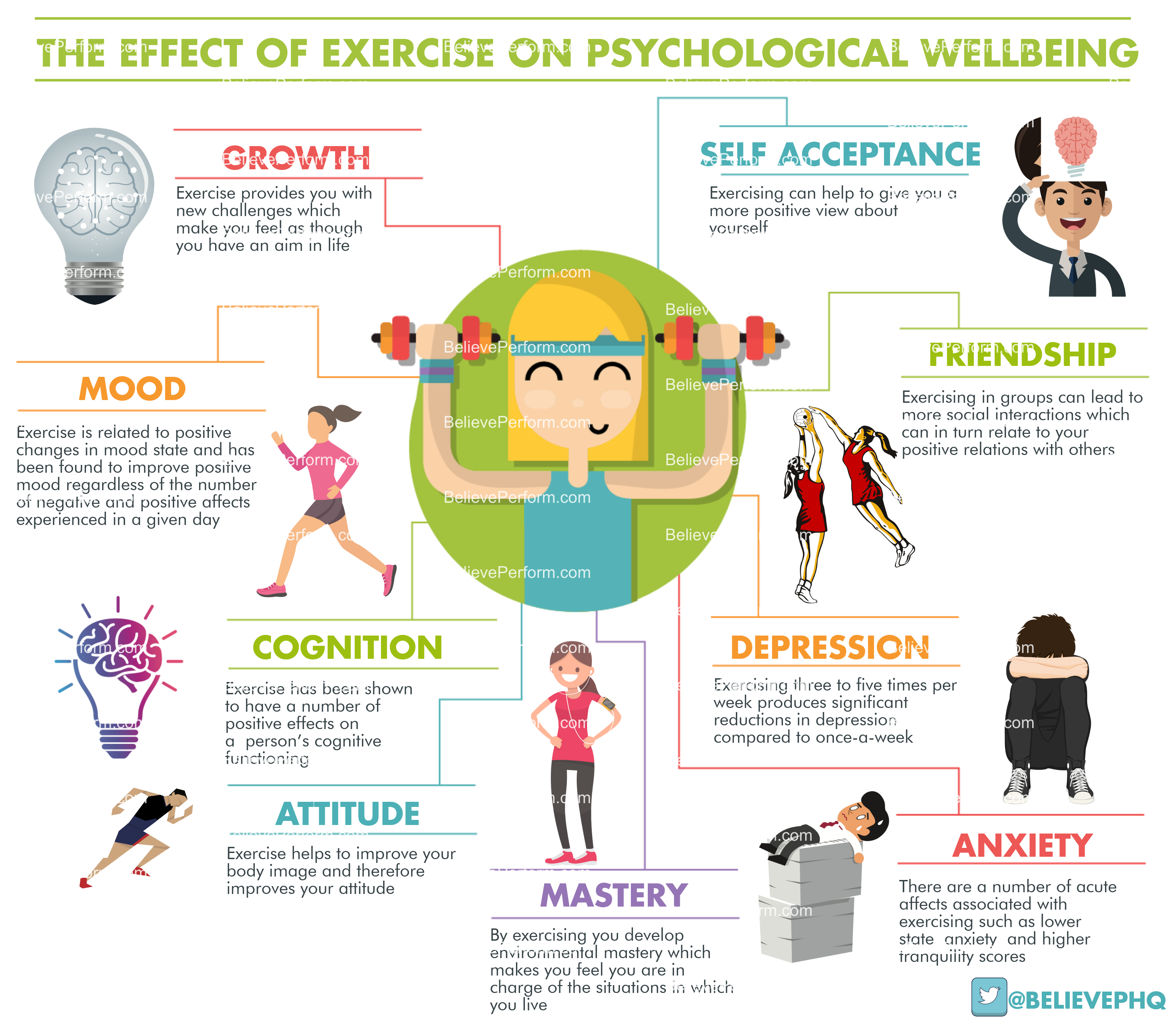 How Does Wellbeing Affect Our Health