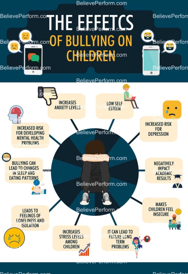 The Effects Of Bullying On Children The UK s Leading Sports 