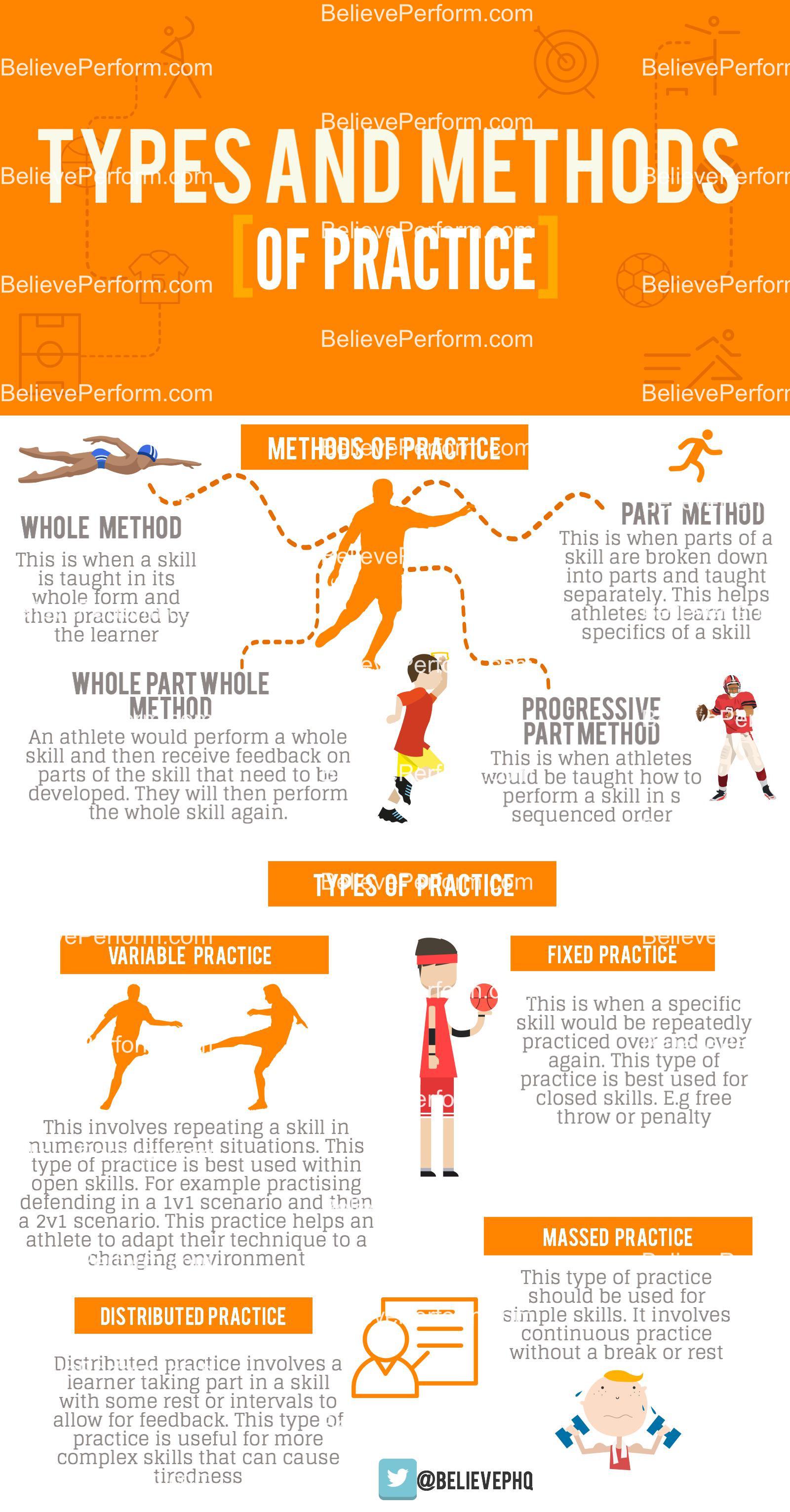 Types and methods of practice The UK's leading Sports Psychology