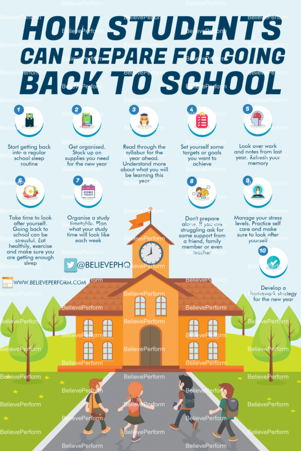 How students can prepare for going back to school The UK's leading