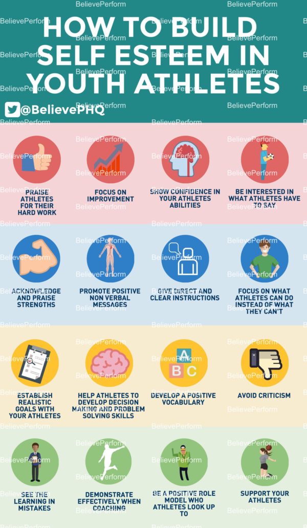 How to build self esteem in youth athletes The UK's leading Sports
