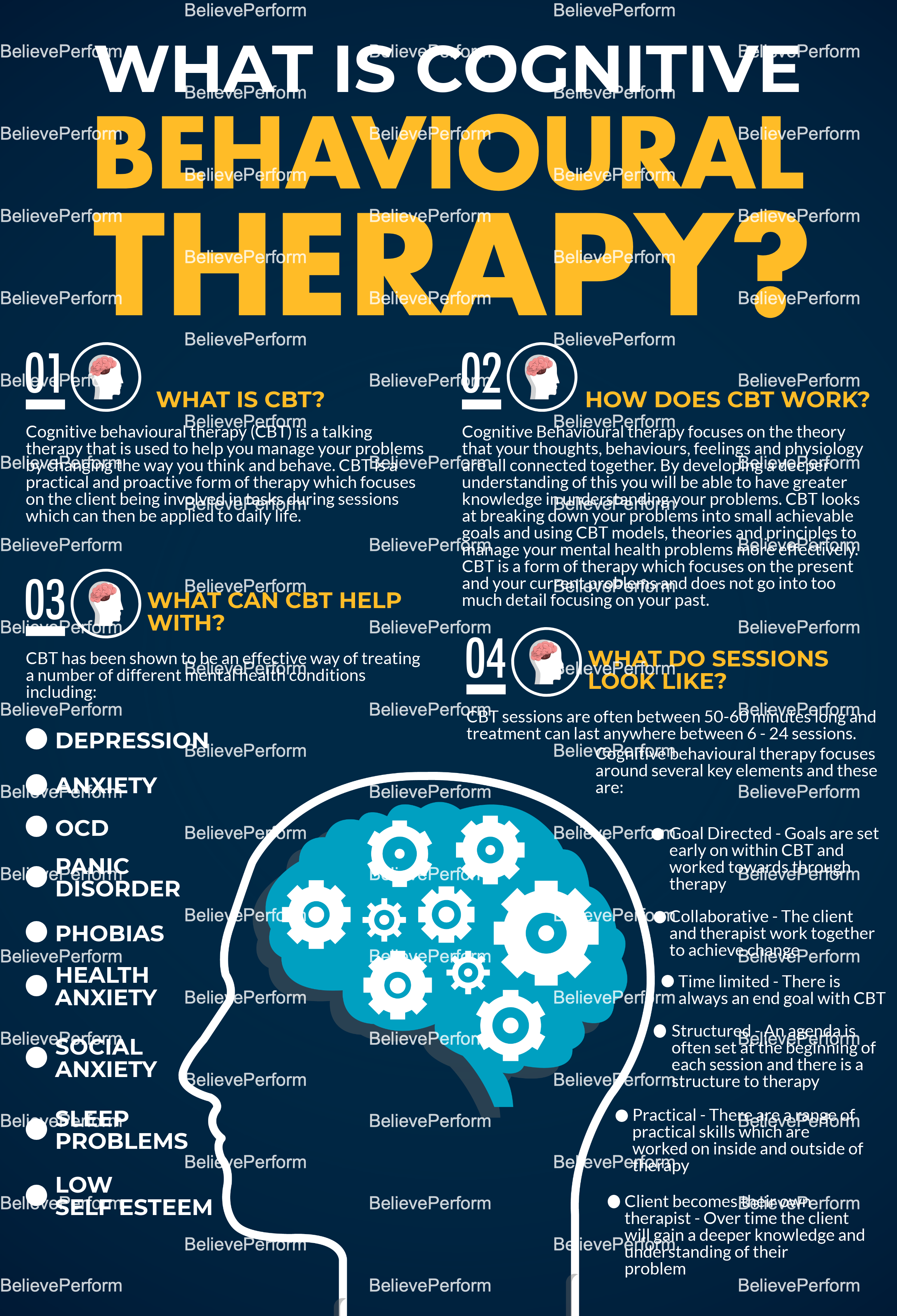 Effectiveness Of Cognitive Behavioral Therapy For Adolescent Depression A Benchmarking Investigation