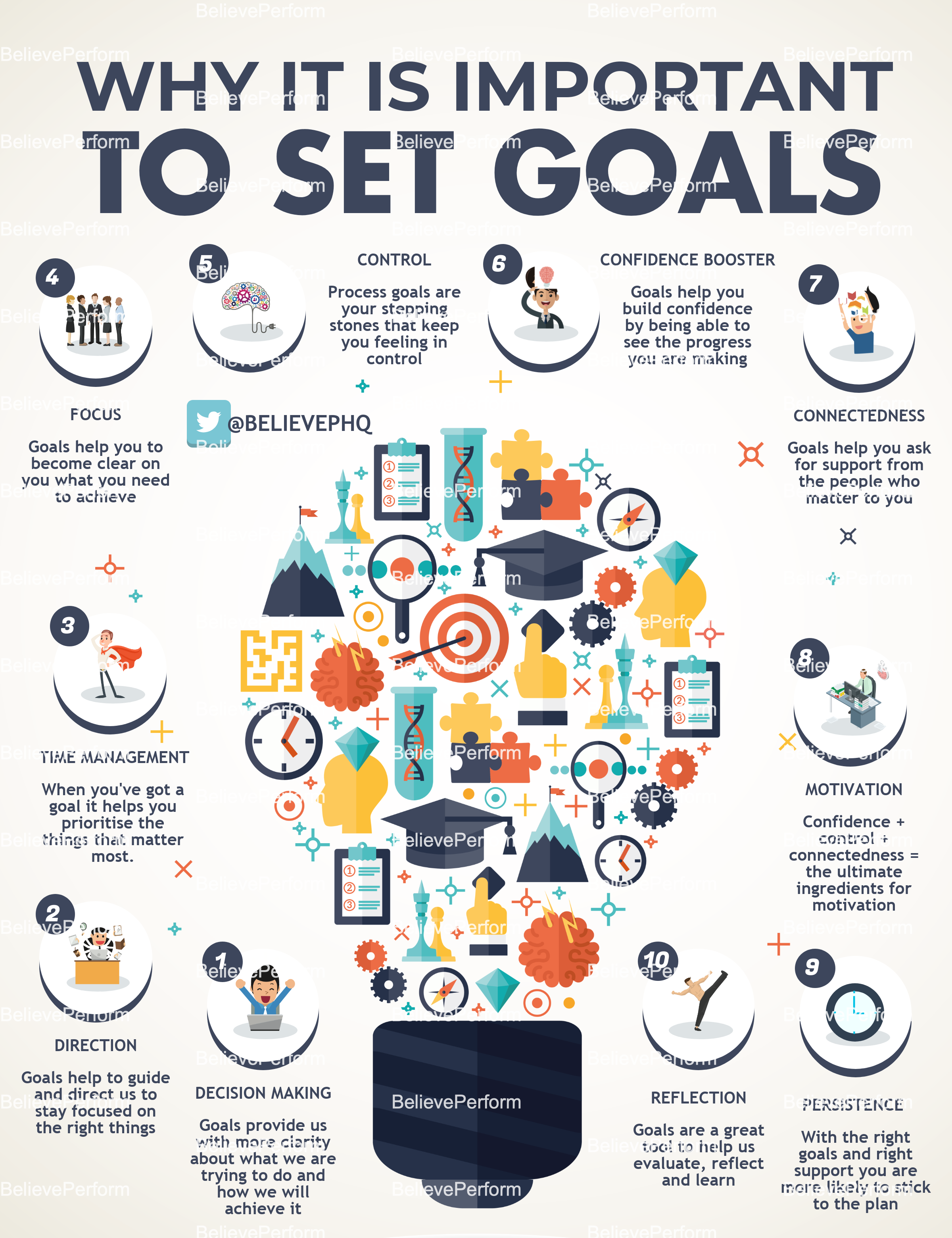 why is goal setting important essay