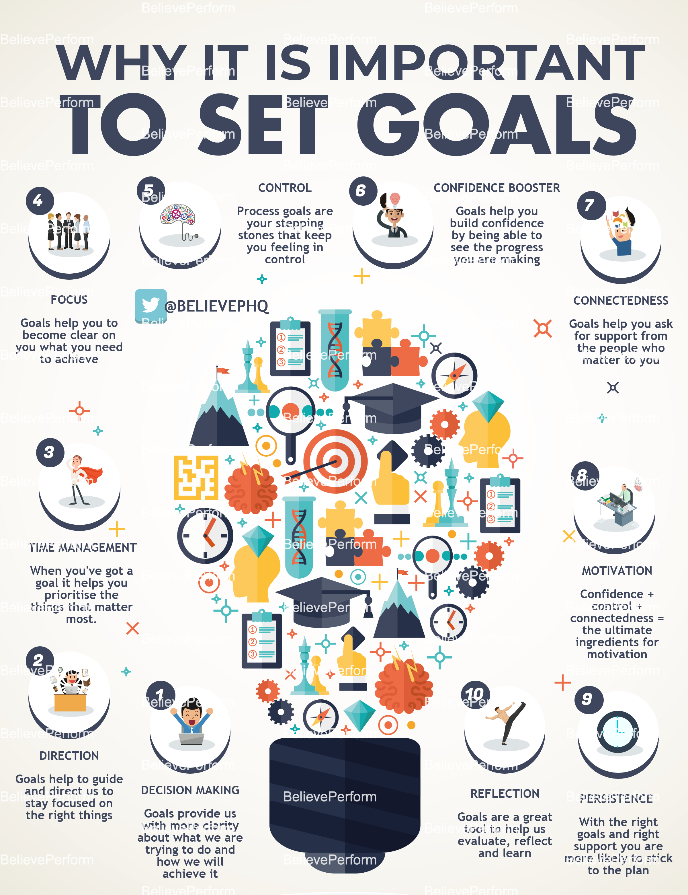 Why It Is Important To Set Goals The UK s Leading Sports Psychology 