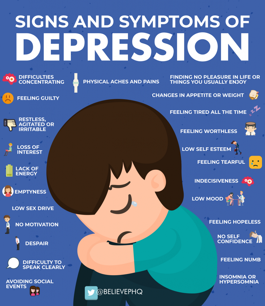 Signs and symptoms of depression BelievePerform The UK's leading