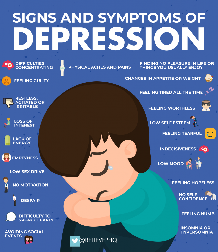 Signs and symptoms of depression - BelievePerform - The UK's leading