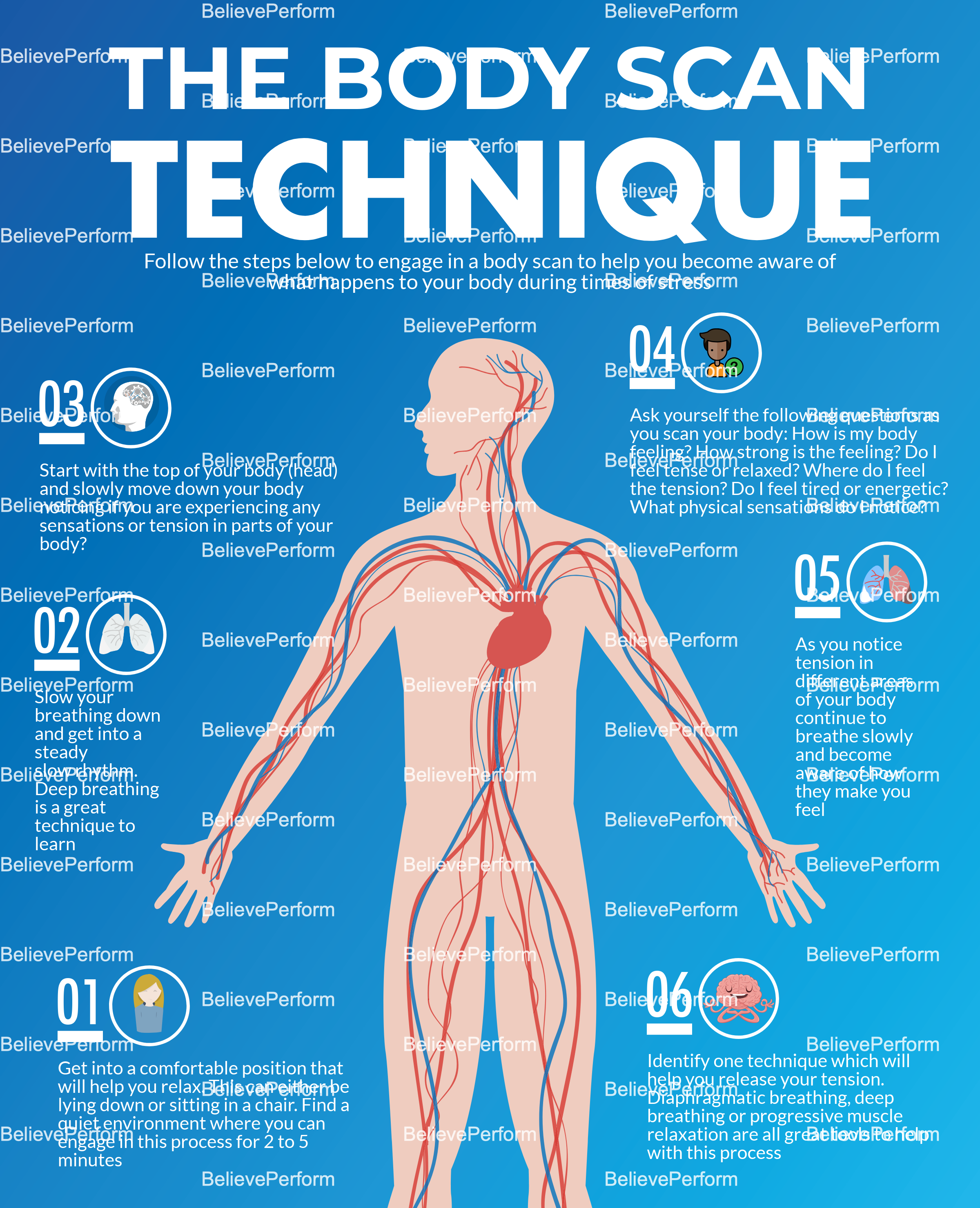 Body Scan Worksheet For Kids