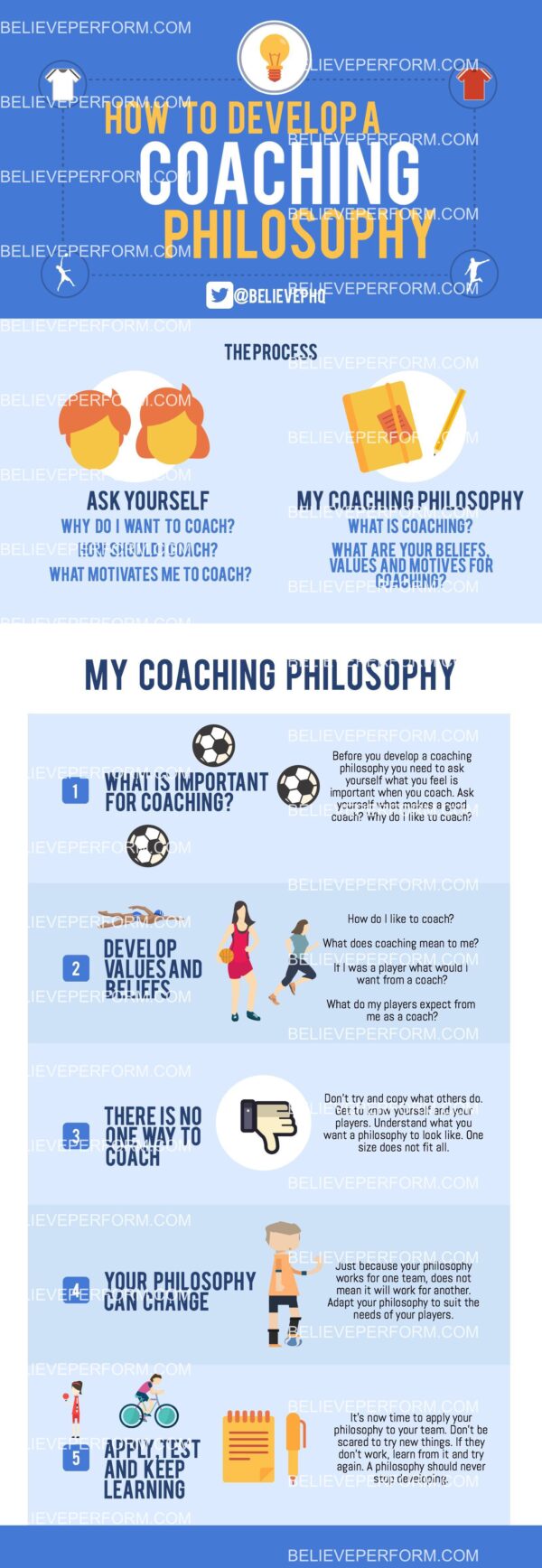 How To Develop A Coaching Philosophy - BelievePerform - The UK's ...