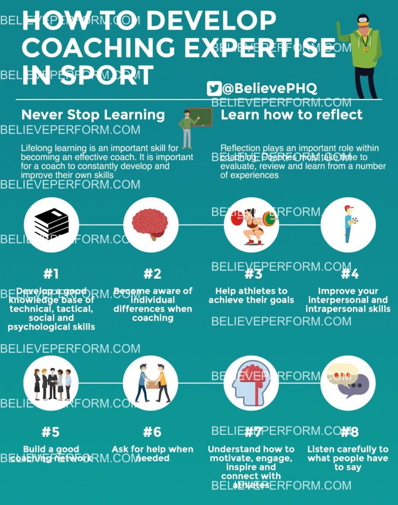 How to develop coaching expertise in sport - BelievePerform - The UK's ...