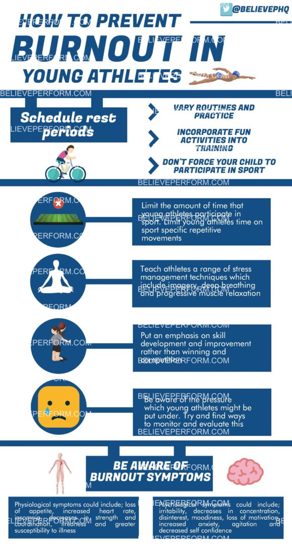 How To Prevent Burnout In Young Athletes - Believeperform - The Uk's 