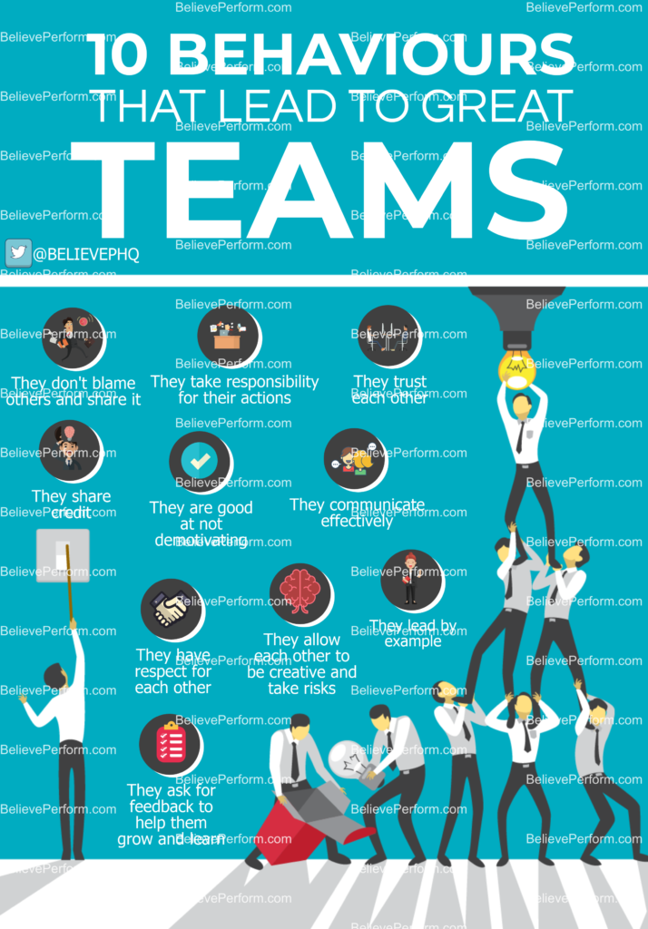 10 behaviours that lead to great teams - BelievePerform - The UK's ...