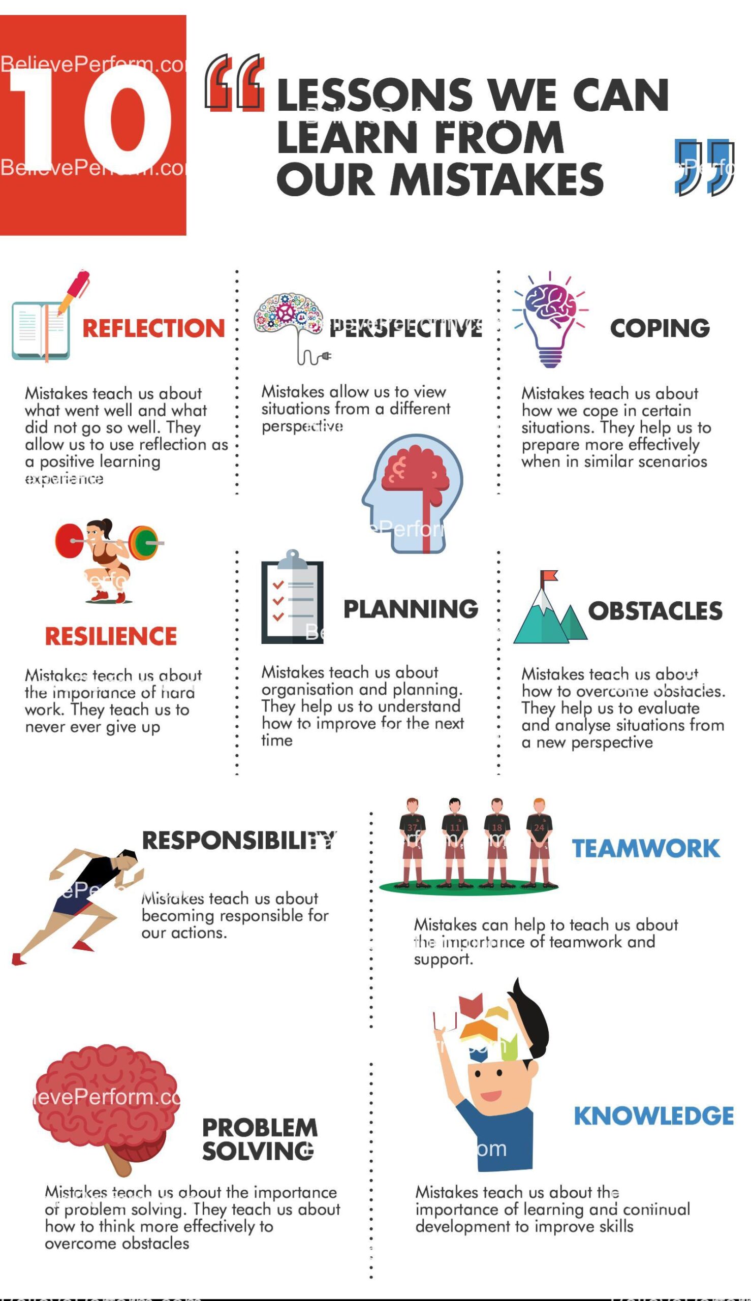 describe-with-examples-the-differences-between-artifacts-and-acofacts