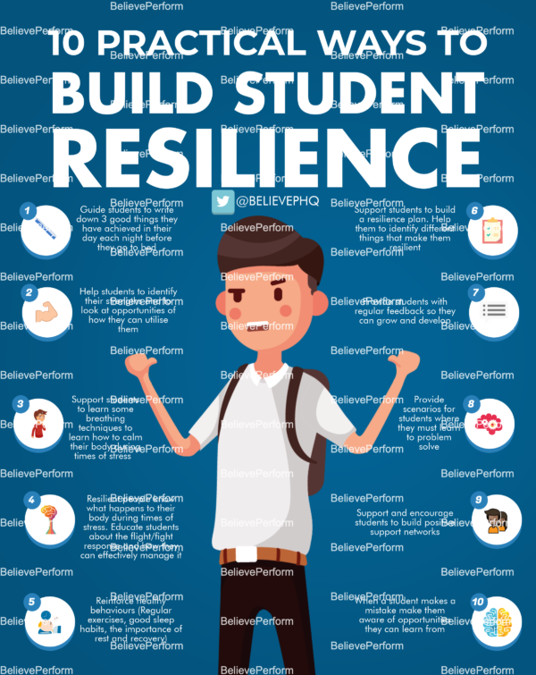 10 Practical Ways To Build Student Resilience - BelievePerform - The UK ...