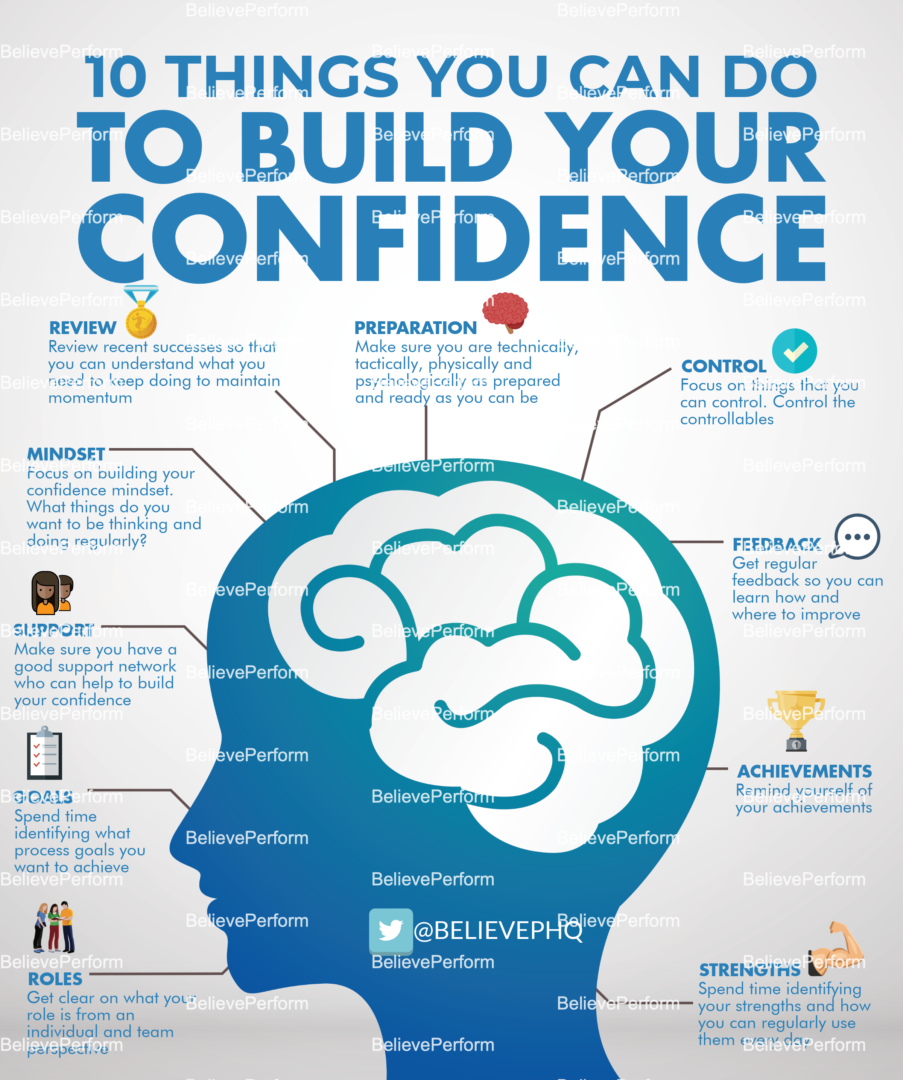 10 Things You Can Do To Build Your Confidence Believeperform The Uk S Leading Sports