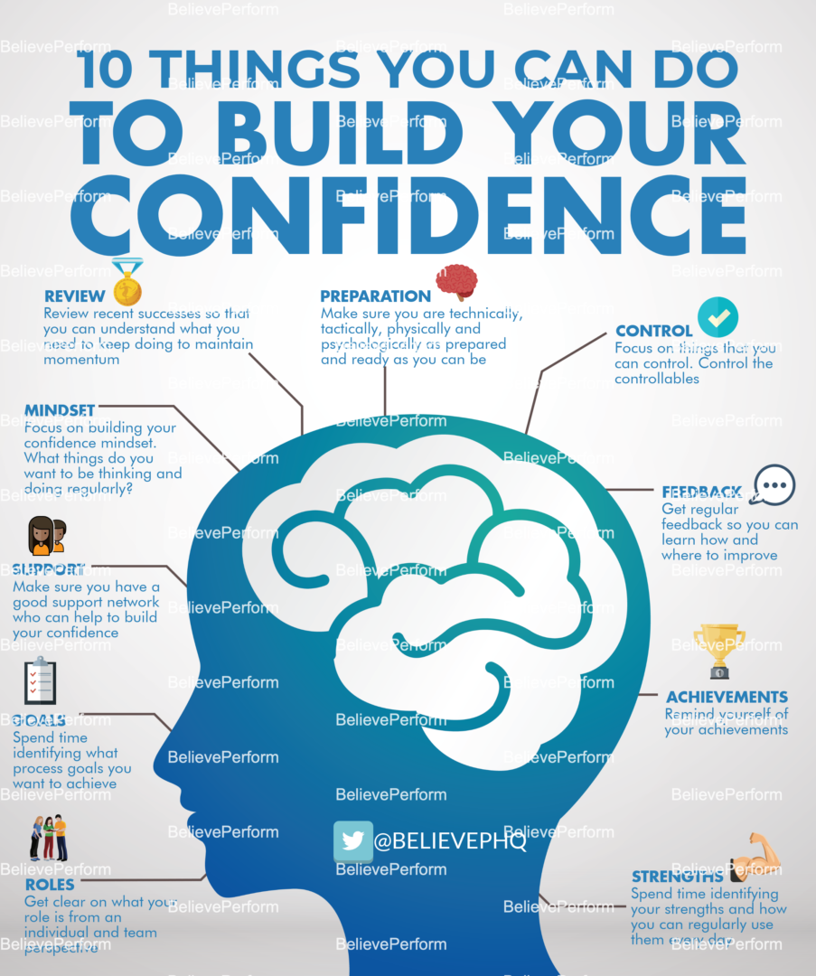 building confidence