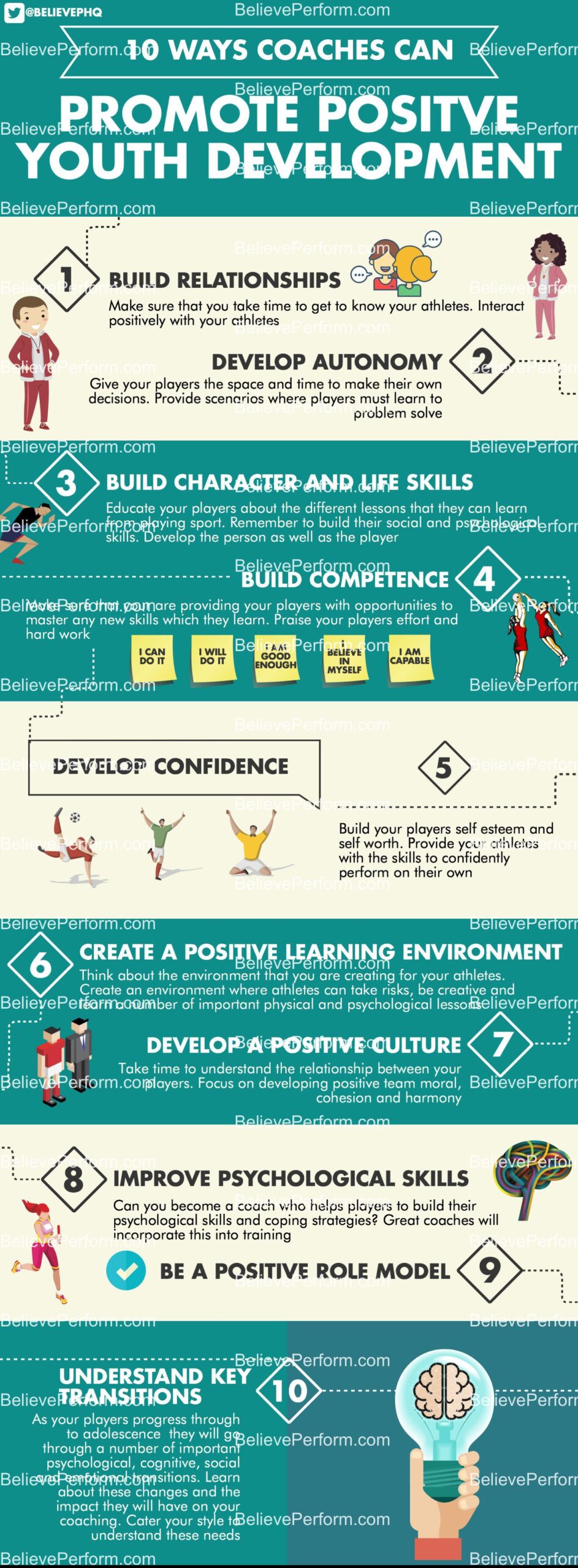 10 ways coaches can promote positive youth development - BelievePerform -  The UK's leading Sports Psychology Website