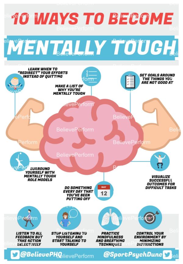 10 Ways To Become Mentally Tough BelievePerform The UK s Leading