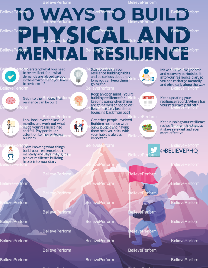 10 Ways To Build Physical And Mental Resilience - BelievePerform - The ...