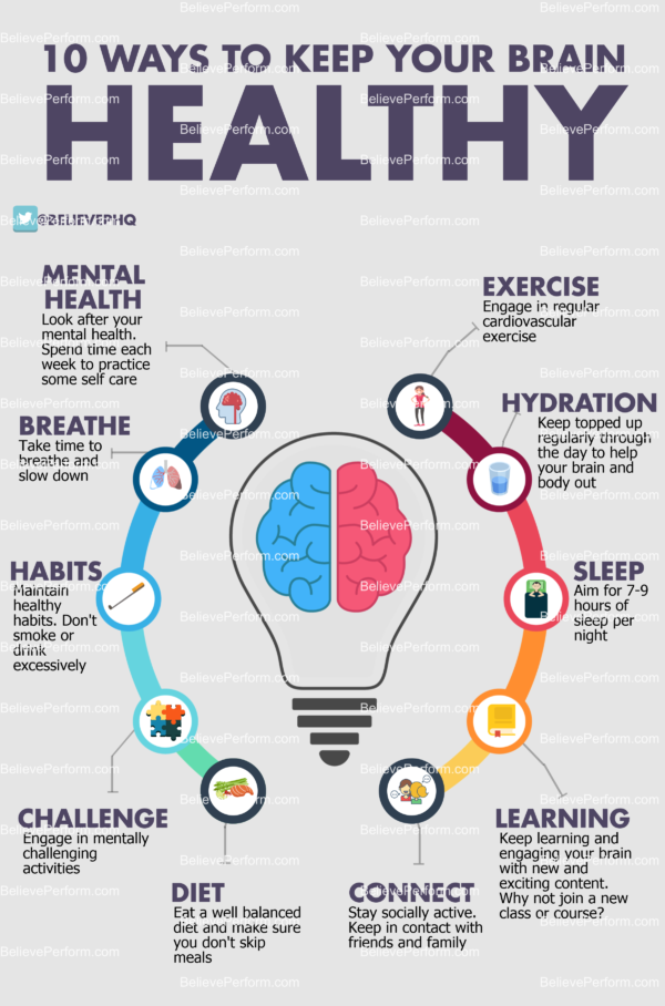 10 ways to keep your brain healthy - BelievePerform - The UK's leading ...